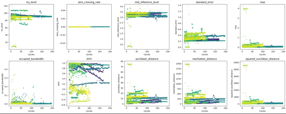 بناء وتدريب نماذج تعلم الالة Machine Learning