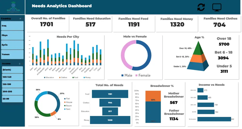 تحليل بيانات المبيعات وإنشاء تقارير احترافية باستخدام Excel