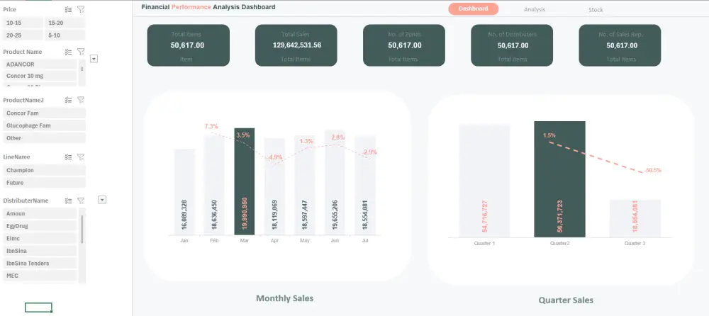 تحليل بيانات المبيعات وإنشاء تقارير احترافية باستخدام Excel