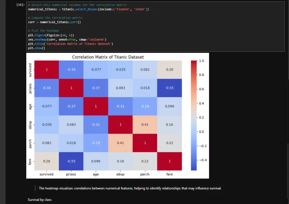 سأقوم بتحليل بياناتك وعمل تقرير واضح + 3 رسوم بيانية مقابل 5$
