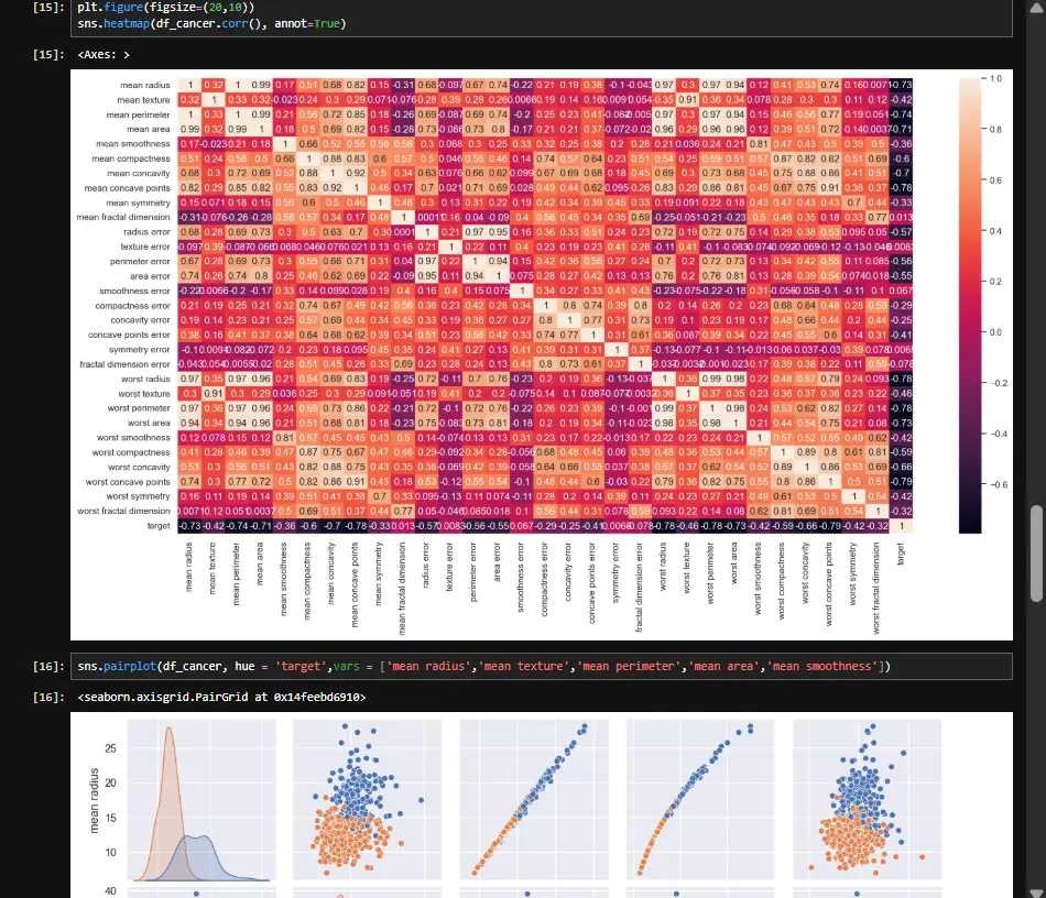 سأقوم بتحليل بياناتك وعمل تقرير واضح + 3 رسوم بيانية مقابل 5$