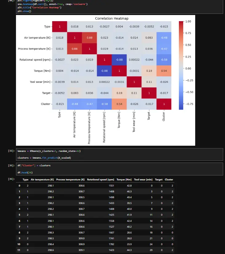 سأقوم بتحليل بياناتك وعمل تقرير واضح + 3 رسوم بيانية مقابل 5$
