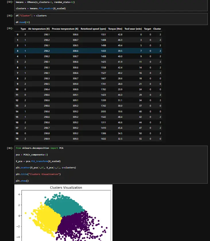 سأقوم بتحليل بياناتك وعمل تقرير واضح + 3 رسوم بيانية مقابل 5$