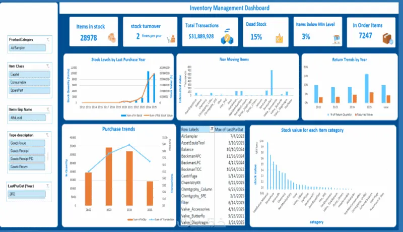 تصميم لوحات بيانات تفاعلية احترافية بـ Power BI أو Tableau