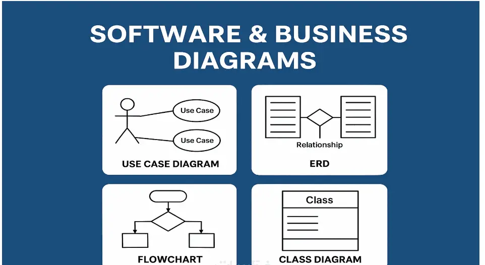 رسم وتحليل Software & Business Diagrams احترافية