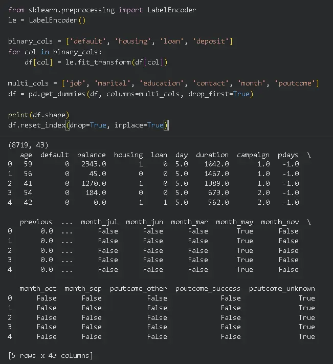 تنظيف ومعالجة البيانات الخام باستخدام Python لتهيئتها للتحليل
