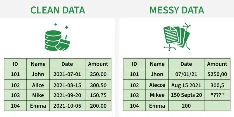 سأقوم بتنظيف وتجهيز بياناتك (حتى 5000 صف) باستخدام Python