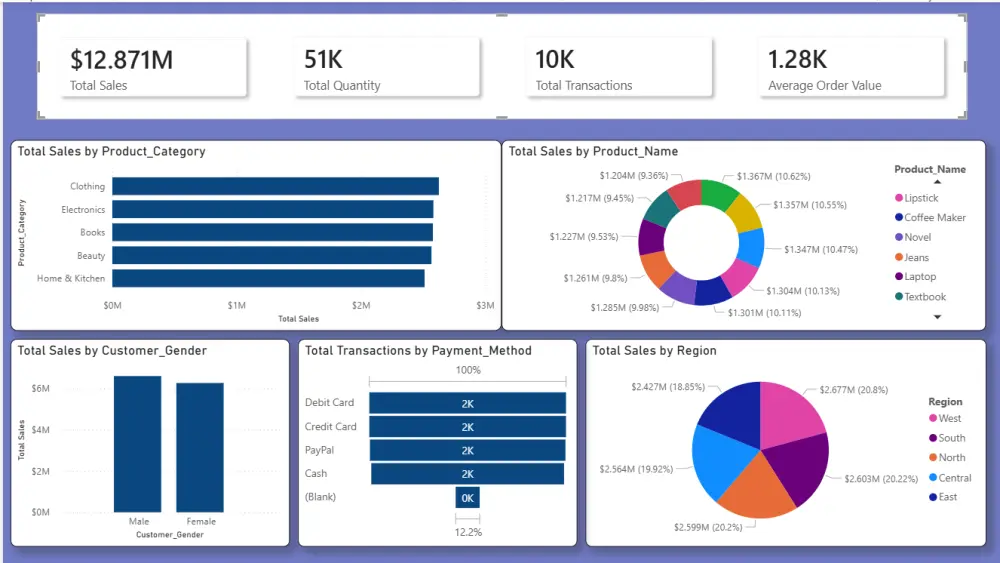 تحليل البيانات وإنشاء لوحة تحكم تفاعلية بإستخدام Power BI