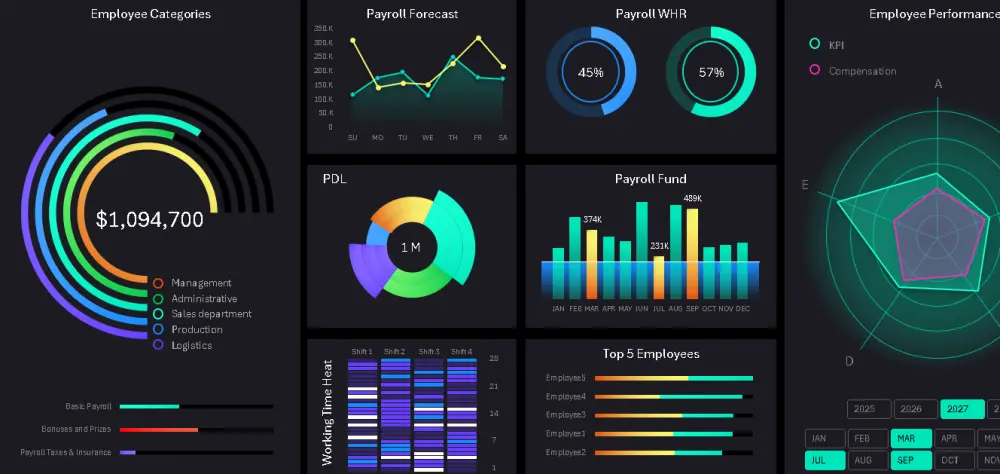 بناء داشبورد ديناميكي إحترافي Excel Dashboard