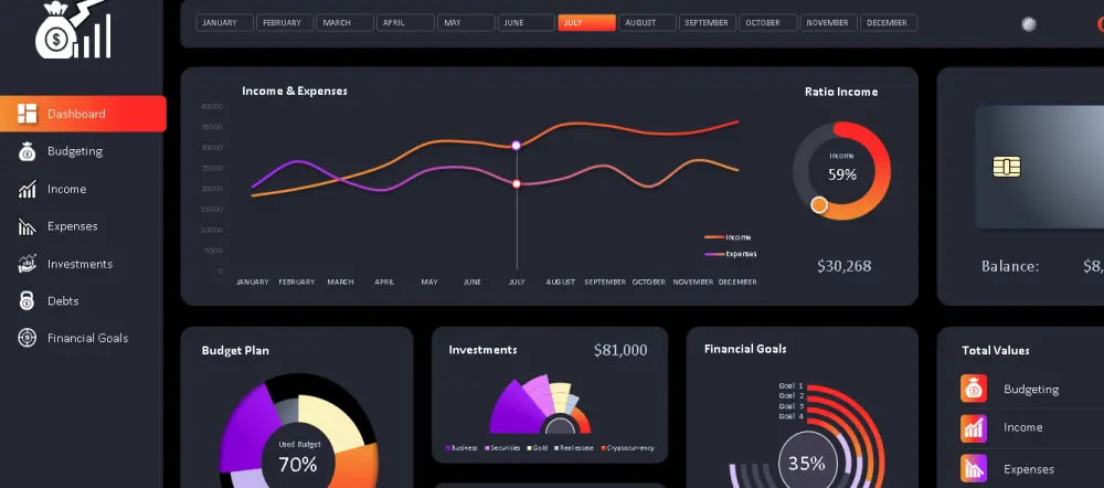 بناء داشبورد ديناميكي إحترافي Excel Dashboard