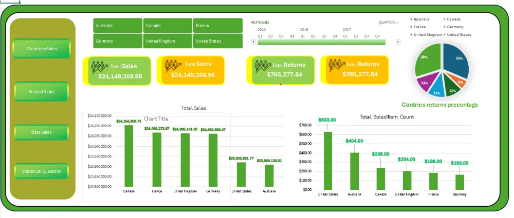 بناء داشبورد ديناميكي إحترافي Excel Dashboard