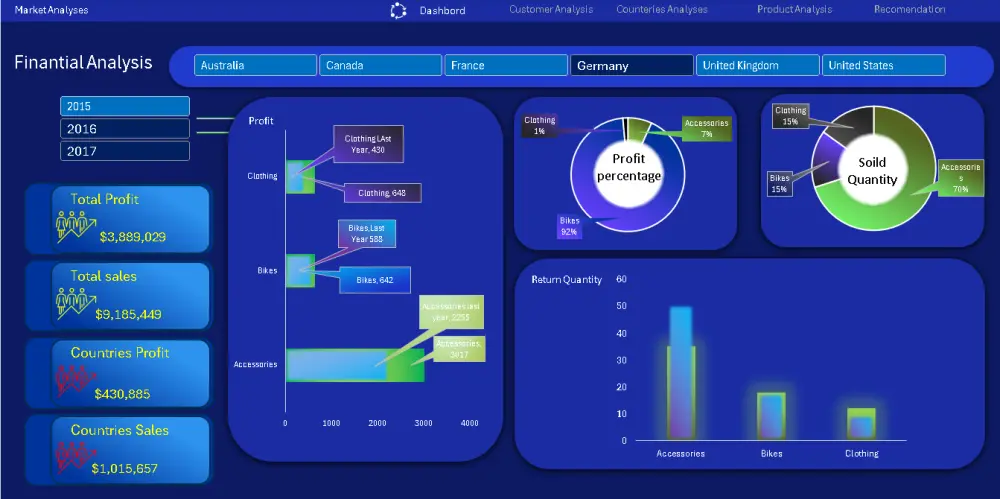 بناء داشبورد ديناميكي إحترافي Excel Dashboard