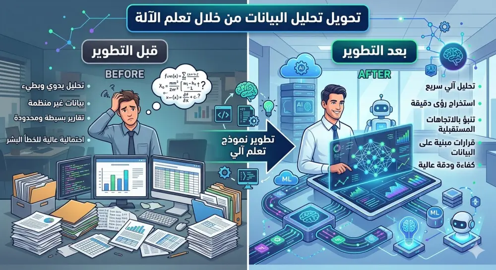 تطوير نموذج تعلم آلي Machine Learning لتحليل البيانات