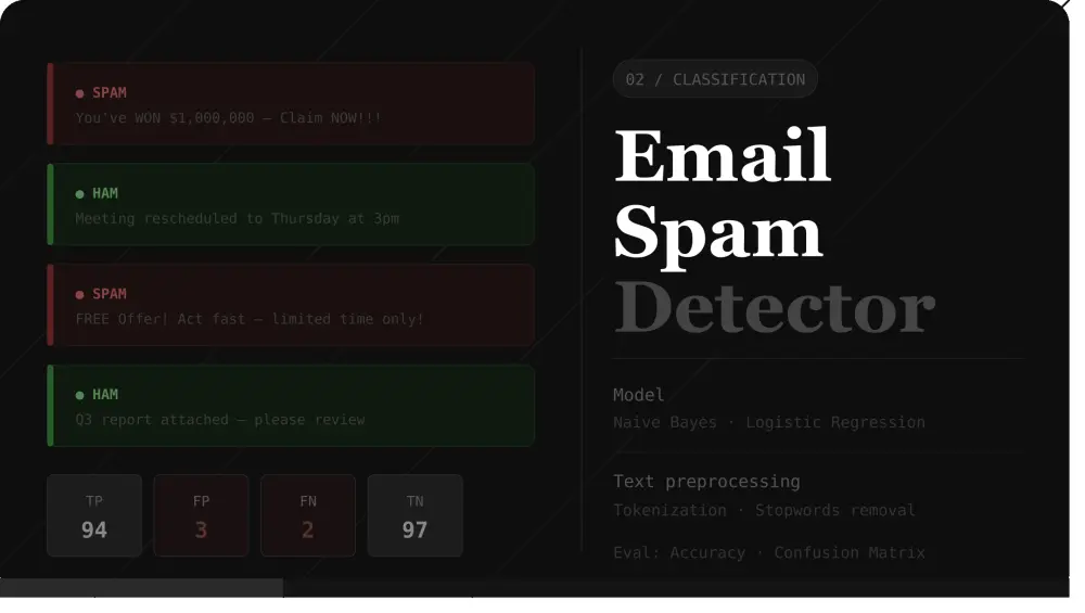 سأقوم ببناء نموذج لتصنيف الإيميلات Spam أو Not Spam باستخدام ML