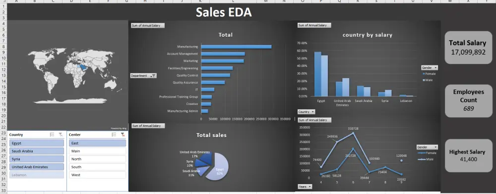 تحليل البيانات وإنشاء تقارير احترافية باستخدام Excel