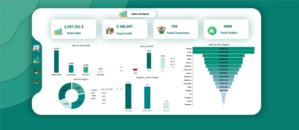 تحليل البيانات وإنشاء تقارير احترافية باستخدام Excel