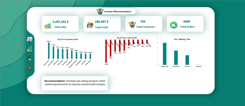 تحليل البيانات وإنشاء تقارير احترافية باستخدام Excel