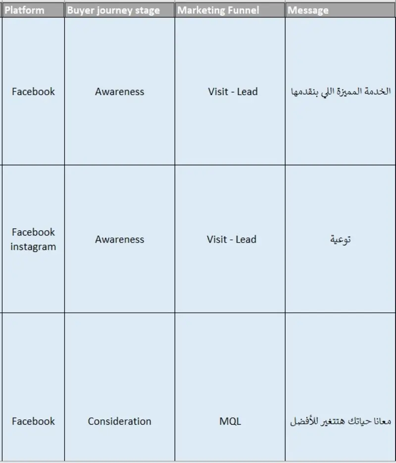 كتابة محتوى سوشيال ميديا احترافي لزيادة التفاعل والمبيعات