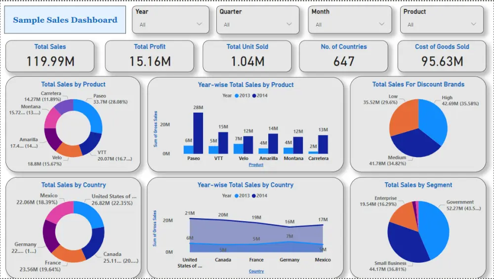 سأقوم بتحليل بياناتك باستخدام أدوات Excel وPython وPower BI لاستخراج رؤى واضحة وتقارير مهنية