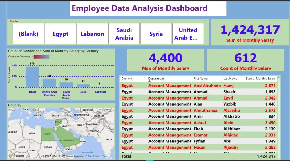 سأقوم بتحليل بياناتك باستخدام أدوات Excel وPython وPower BI لاستخراج رؤى واضحة وتقارير مهنية