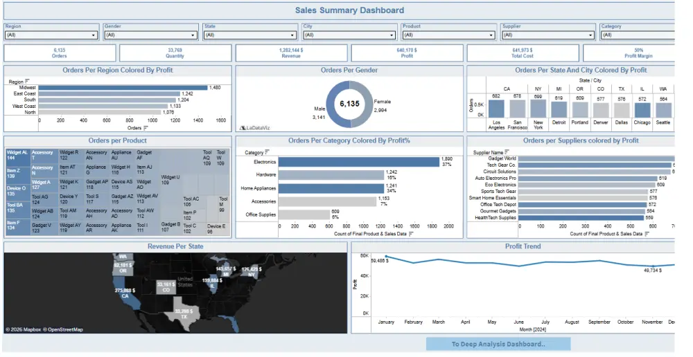 تحليل بيانات باستخدام Power BI|Tableau|Python