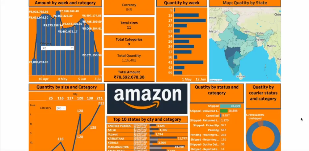 تحليل بيانات باستخدام Power BI|Tableau|Python