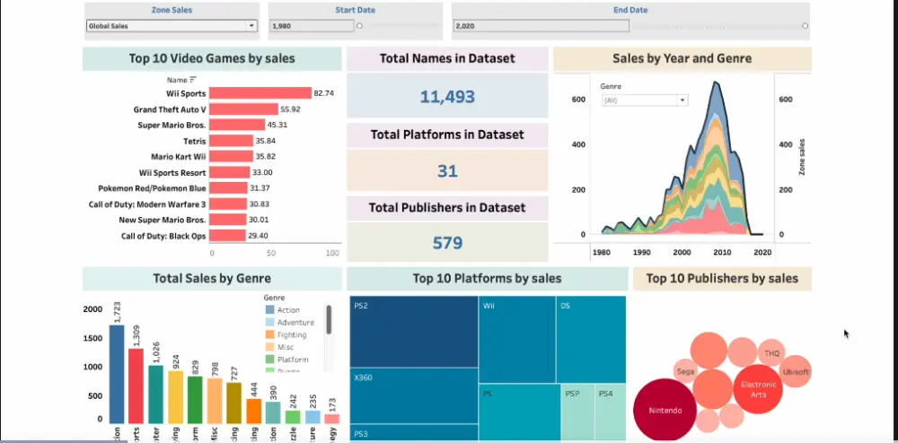 تحليل بيانات باستخدام Power BI|Tableau|Python