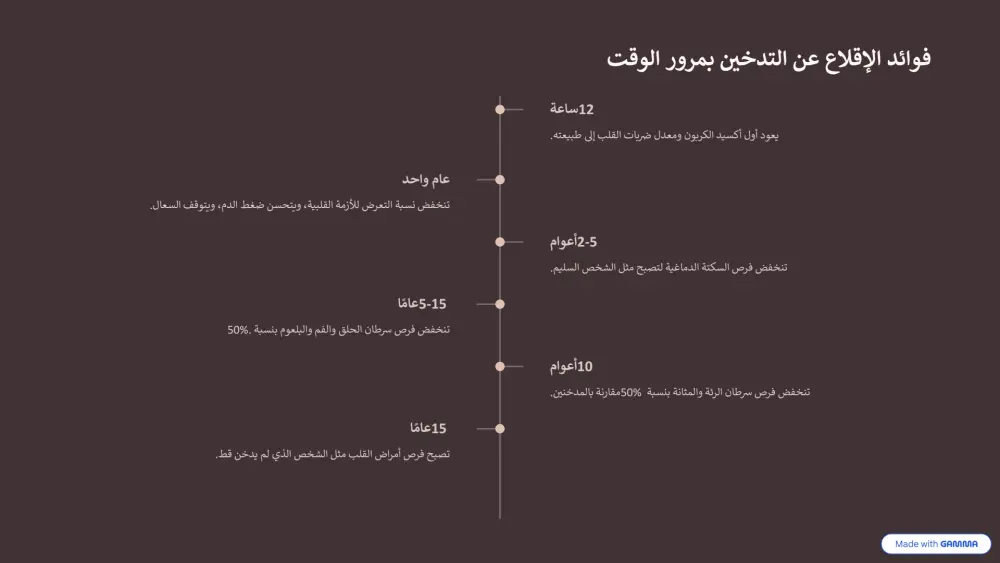 تصميم عروض تقديمية PowerPoint جذابة واحترافية