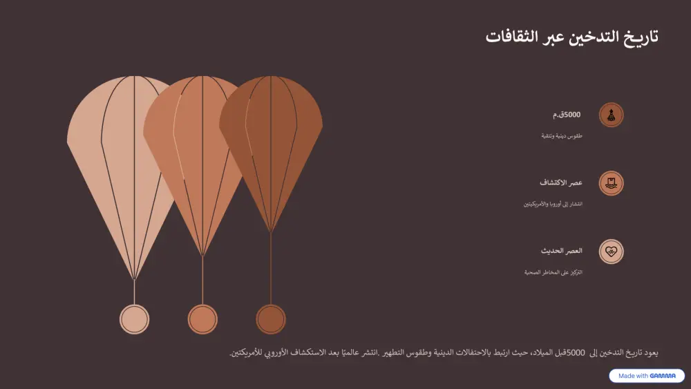 تصميم عروض تقديمية PowerPoint جذابة واحترافية