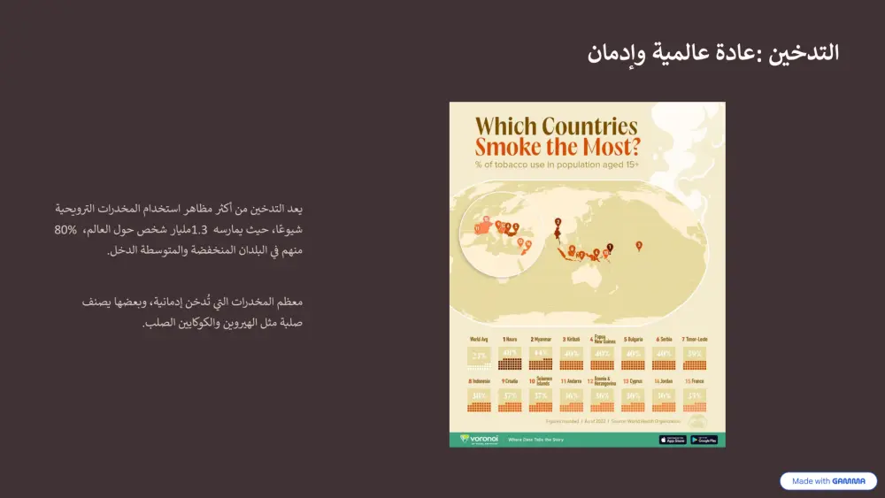 تصميم عروض تقديمية PowerPoint جذابة واحترافية