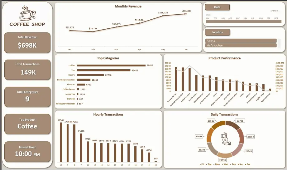 تحليل البيانات واستخراج تقارير وInsights دقيقة باستخدام Excel وSQL وPython