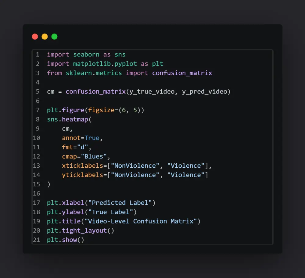 You will get a machine learning model for prediction and classification tasks