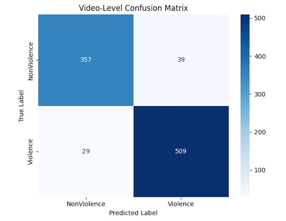 You will get a machine learning model for prediction and classification tasks