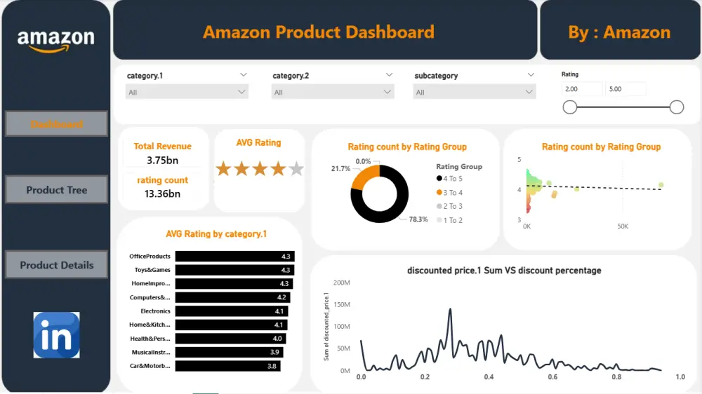 تصميم لوحة مؤشرات (Dashboard) تفاعلية وتحليل بيانات احترافي Power BI