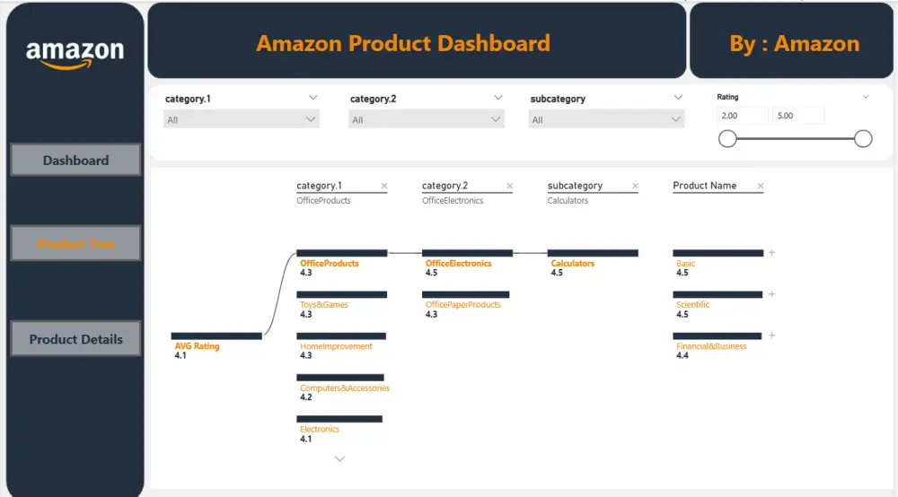تصميم لوحة مؤشرات (Dashboard) تفاعلية وتحليل بيانات احترافي Power BI