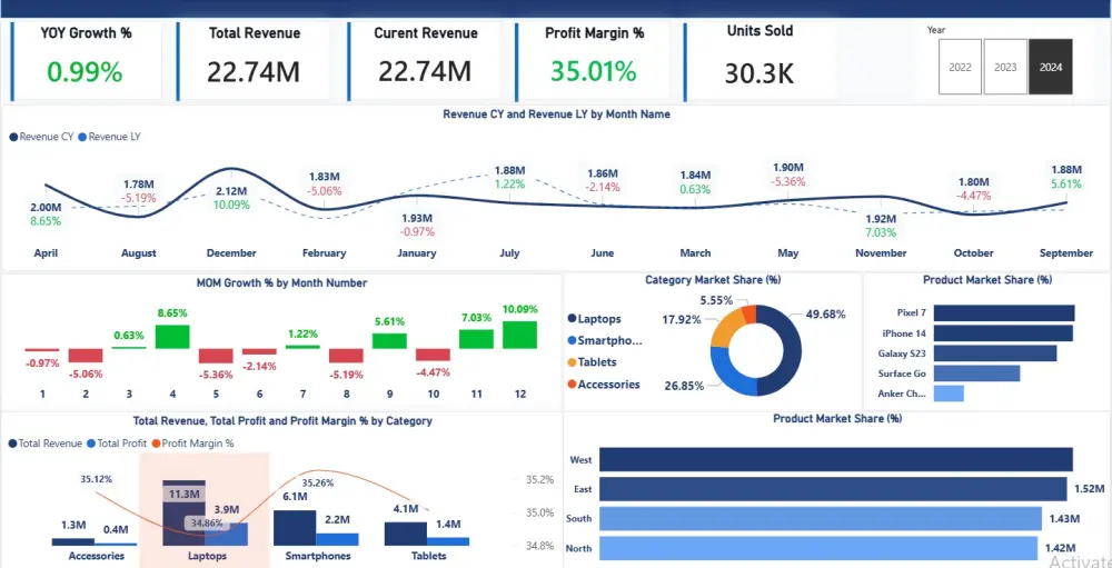 تصميم لوحات قيادة تفاعلية (Power BI Dashboards) لتحليل بياناتك باحترافية