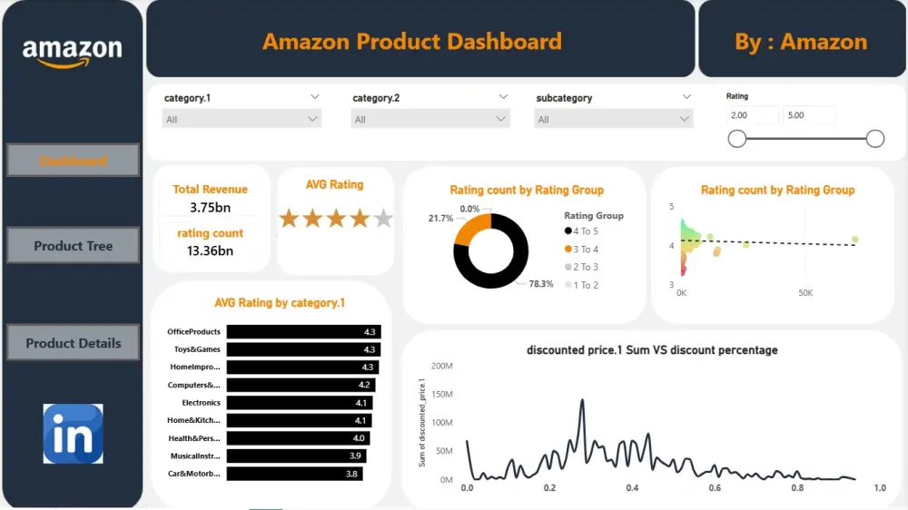 تصميم لوحات قيادة تفاعلية (Power BI Dashboards) لتحليل بياناتك باحترافية