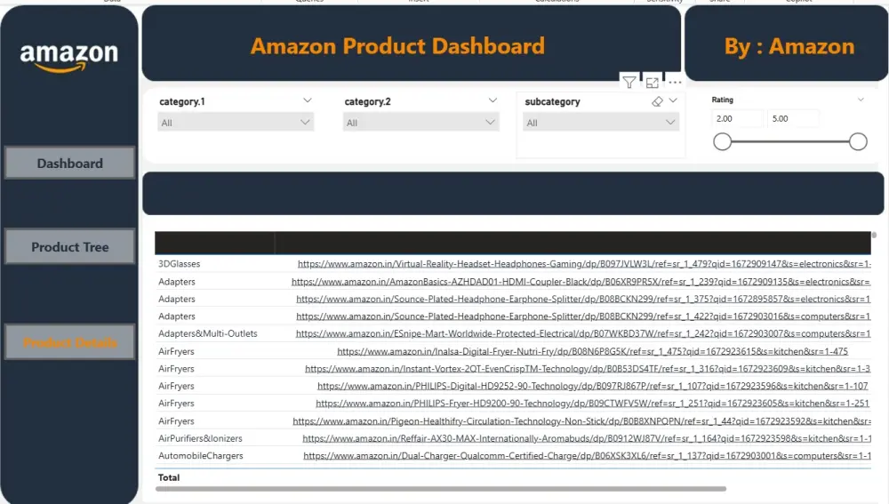 تصميم لوحات قيادة تفاعلية (Power BI Dashboards) لتحليل بياناتك باحترافية