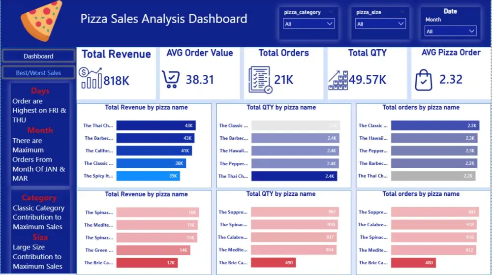 تصميم لوحات قيادة تفاعلية (Power BI Dashboards) لتحليل بياناتك باحترافية