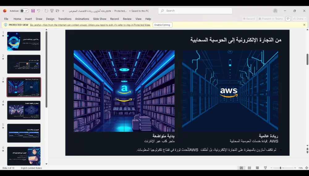 تصميم عروض تقديمية احترافية باستخدام PowerPoint وCanva