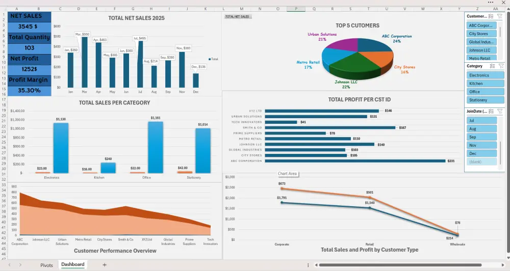 تحليل البيانات وبناء Dashboards احترافية باستخدام Excel