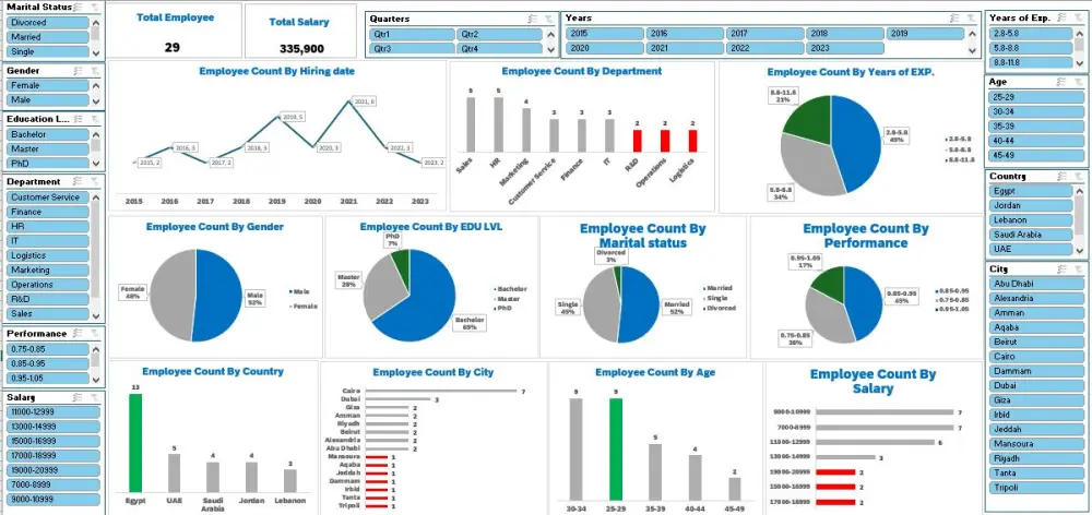 تحليل بيانات وتصميم واجهة مستخدم بإستخدام Power BI و Excel