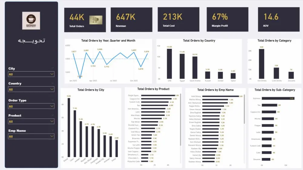 تحليل بيانات وتصميم واجهة مستخدم بإستخدام Power BI و Excel