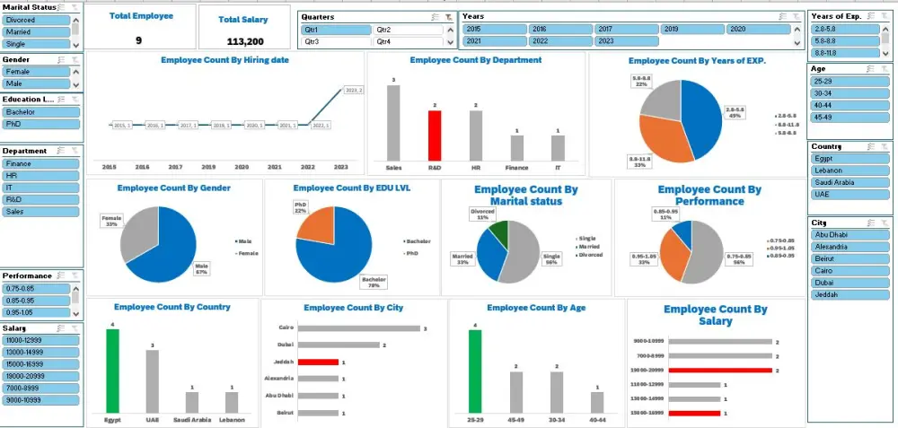 تصميم داش بورد Excel احترافي لتحليل بيانات المبيعات والعمليات الإنتاجيه