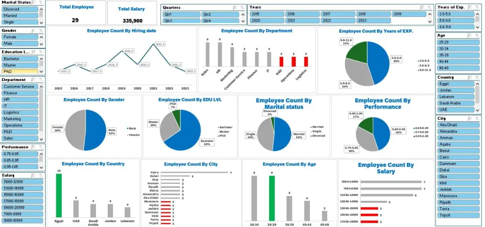 تصميم داش بورد Excel احترافي لتحليل بيانات المبيعات والعمليات الإنتاجيه