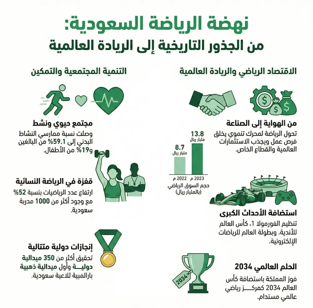 تصميم بروشور او مطويات احترافية Professional Infographics