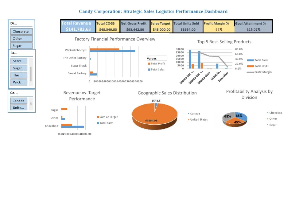 تصميم لوحات تحكم Dashboard تفاعلية احترافية باستخدام Excel