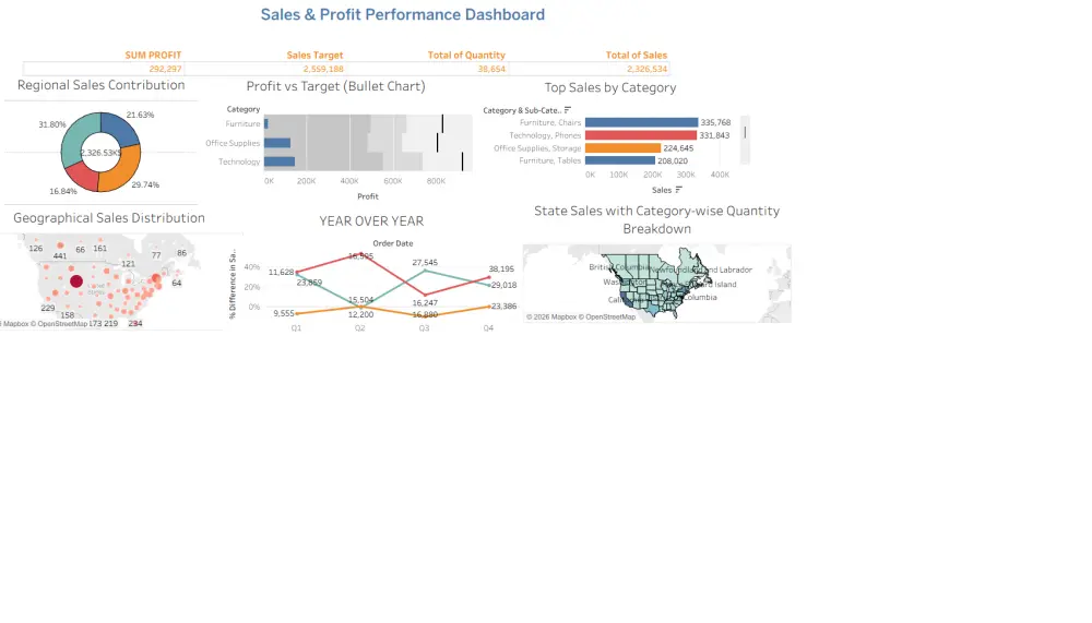 👉 تحويل بياناتك إلى Dashboard تفاعلية احترافية باستخدام Tableau