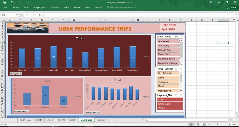 سأقوم بتحويل بياناتك إلى لوحة بيانات (Dashboard) تفاعلية واحترافية على برنامج Excel تساعدك على فهم أداء عملك واتخاذ قرارات دقيقة