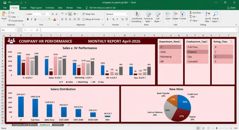 سأقوم بتحويل بياناتك إلى لوحة بيانات (Dashboard) تفاعلية واحترافية على برنامج Excel تساعدك على فهم أداء عملك واتخاذ قرارات دقيقة